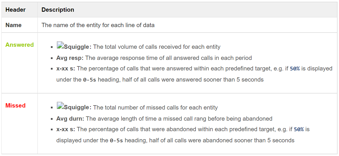 Target Response - table